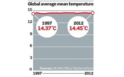 $mean temperature.webp