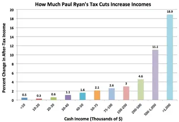 $RyanTaxCuts4-thumb-615x420-115975.webp