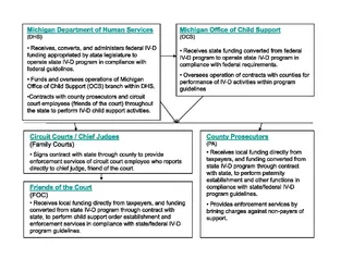 Follow the Money Title IV-D Flow Chart page 2 of 2.webp