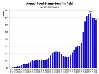 Food-Stamps-Annual-Benefits.webp