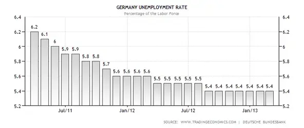 $germany-unemployment-rate.webp