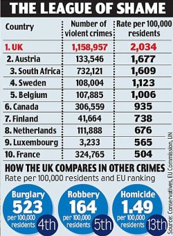 $Violent-Crime-rates.jpg