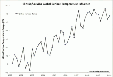 $ENSO_Temps_500.gif