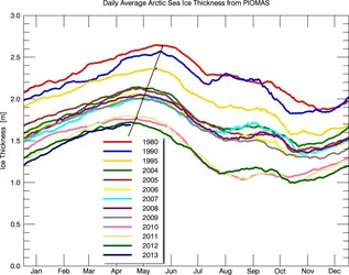 $Bpiomas_plot_daily_heff_2sst.webp