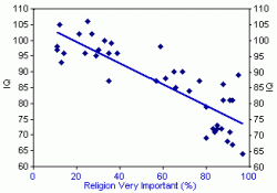 $iqvsreligion.gif