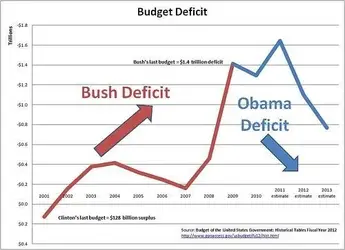 $bush-obama deficit.webp