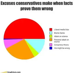conservative-excuses.webp