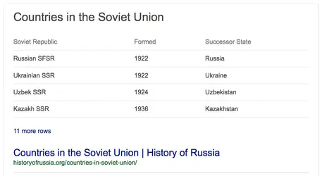 USSR Break-outs.webp