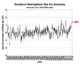 $seaice_anomaly_antarctic.webp