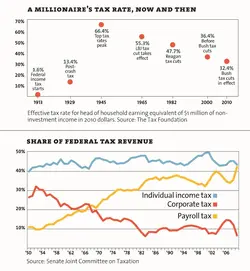 $inequality-taxrate_3 (1).webp