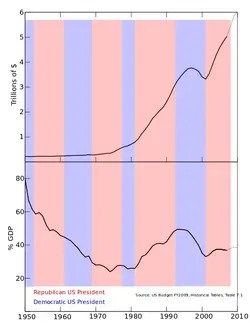 $US_Debt_Trend.svg.webp