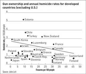 $lott gunsvs homocides.webp