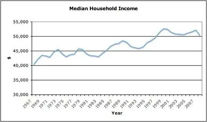 $median_wages.webp