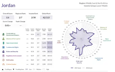 Jordan RoL Ranking.webp