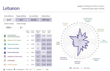 Lebanon RoL Ranking.webp