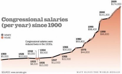 $congress_salary.jpg