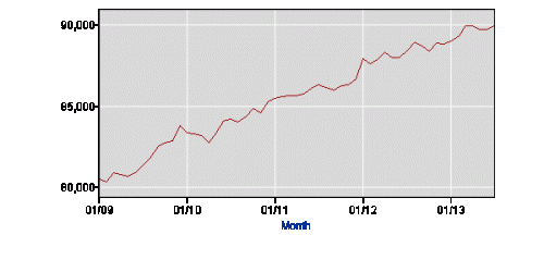 $not in labor force.gif