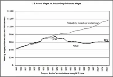 $Wages and Productivity.webp