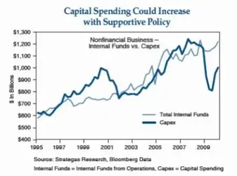 $capital-spending-400x297.webp