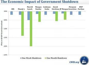 $shutdown_impact-800x580.webp