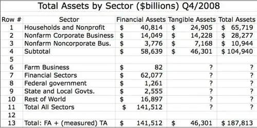 $total-assets-by-sector-q4-2009-600x300.webp