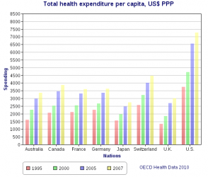 $Total_health_expenditure_per_capita,_US_Dollars_PPP.png