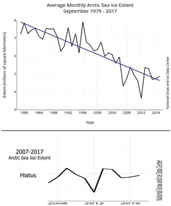 Arctic-Sea-Ice-Pause-2007-2017.webp