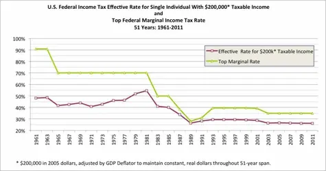 $US-Tax-Rate-History-1024x540.webp