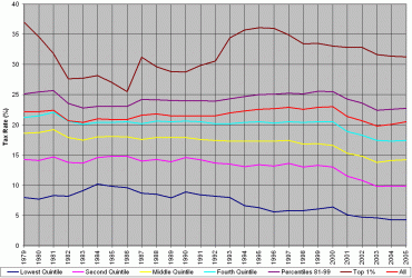 $historical-tax-income1.gif