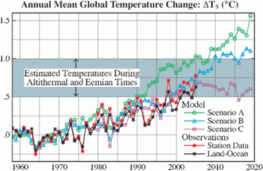$Hansen_2005_Model.gif