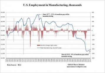 $us-employment-in-manufacturing.jpg
