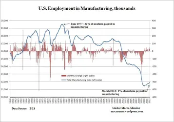 $us-employment-in-manufacturing.webp
