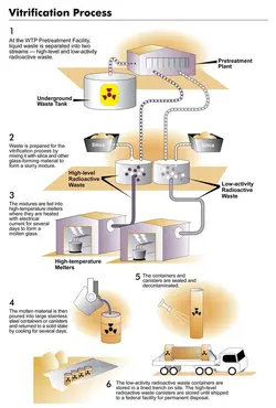 $vitrification_process_SMALL.webp