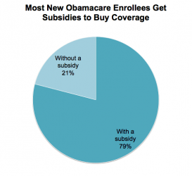 $Obamacare_Subsidies.png