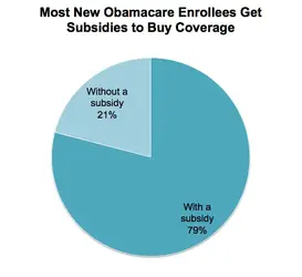 $Obamacare_Subsidies.webp