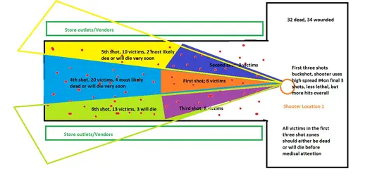 $Shotgun spread.webp
