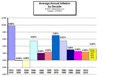 $inflation_by_decade_sm.webp
