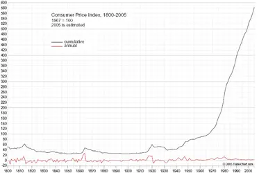 $cpi-1800-2005.webp