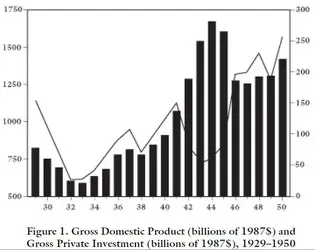$GDP1929to1950.webp