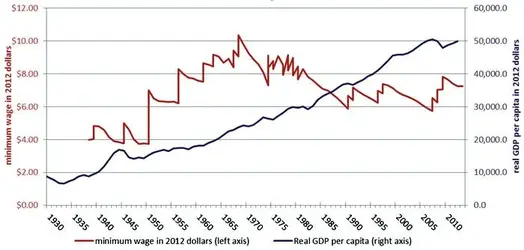 $chart-GDP-1930-to-2012 (1).webp
