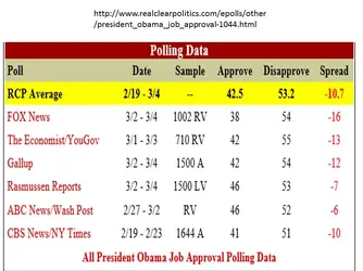 $BHO Job Approval Rating.webp