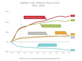 $energy use vs pollution.webp