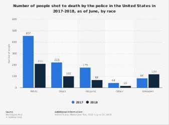 police shooting chart 2017-2018.jpg
