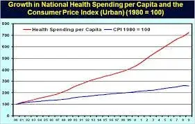 $cpi and healthcare cost.webp