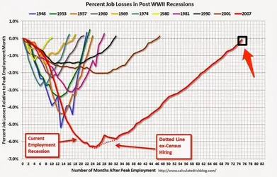 $jobslsotinpostwwiirecession.webp