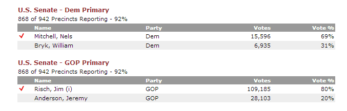 $2014 Idaho Senatorial primary results.png