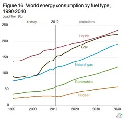 $energy.webp