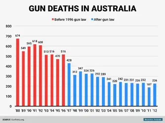 australia-gun-deaths-bi.webp