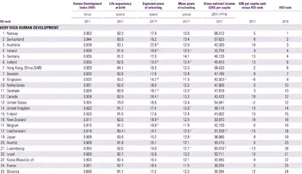 2018 Top 25 HDI Ranking.webp