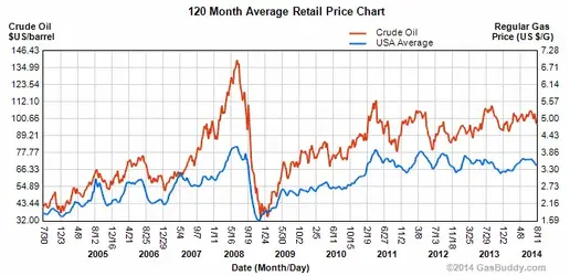 $Spot Price and Retail Price.webp